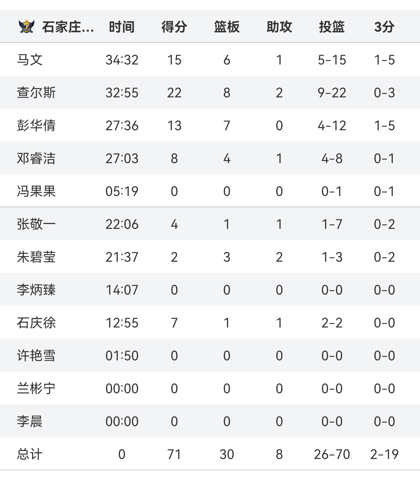 Ning连续十二场比赛得分超过出色发挥，瑞士队不断突破！的简单介绍
